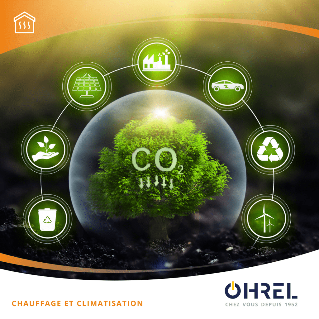 L'impact du CO2