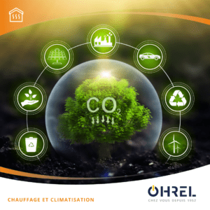 L'impact du CO2